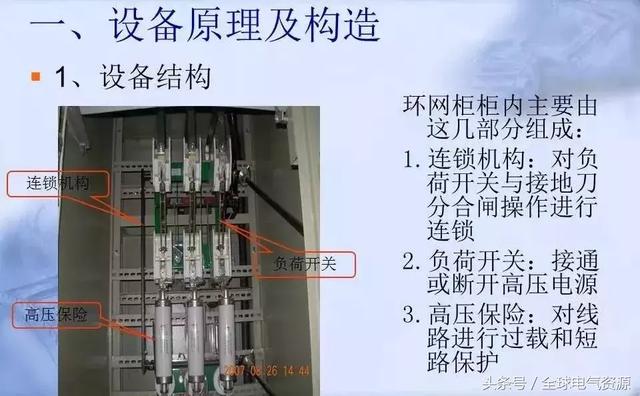 环网柜基础知识讲解,一起学习!