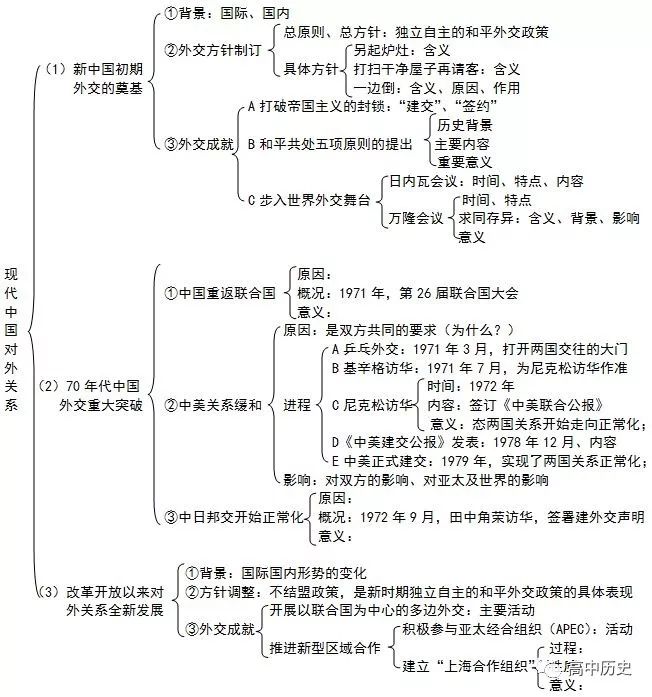 干货丨高考历史9大专题图表汇总，一定要在考前形成历史框架！