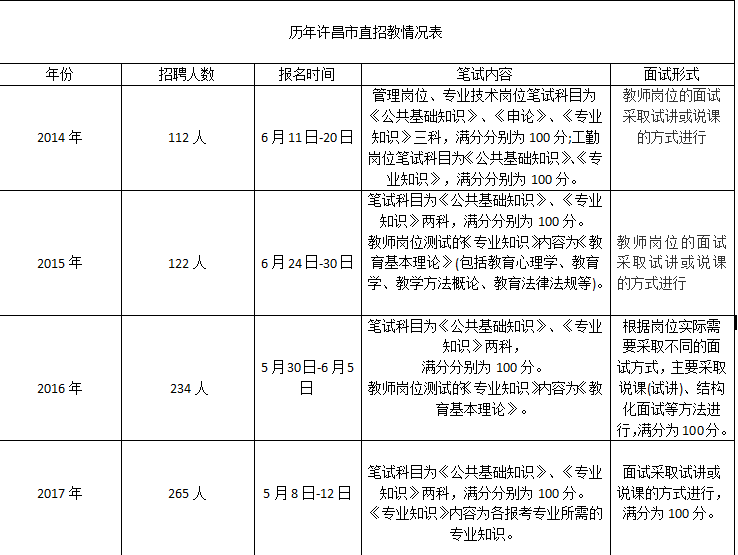 许昌市人口现状_许昌市地图