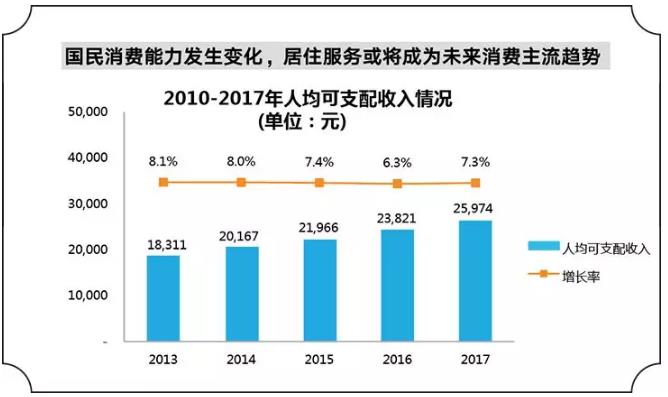 什仿gdp(3)