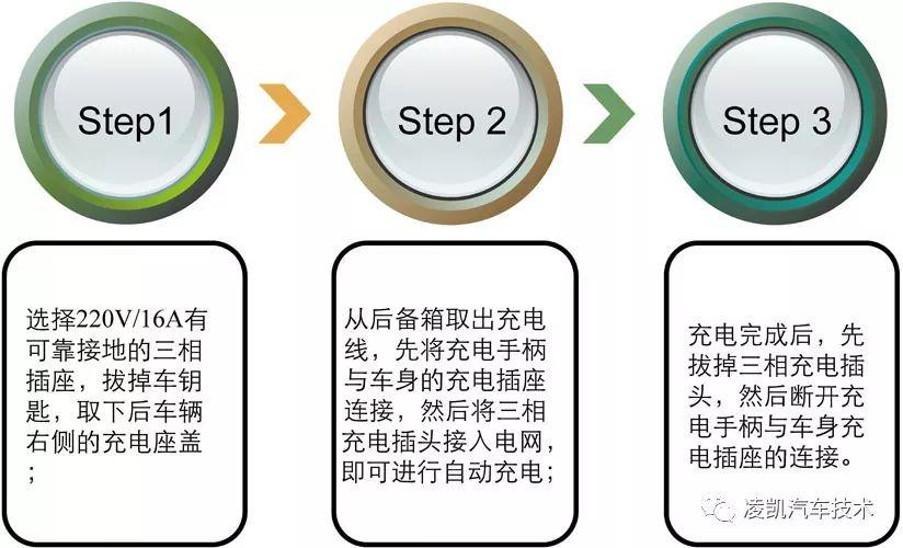 新能源汽车技术15-知豆纯电动车结构与原理