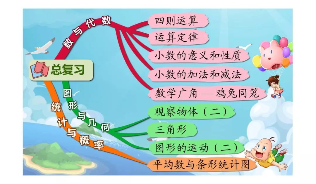 四年级数学思维导图