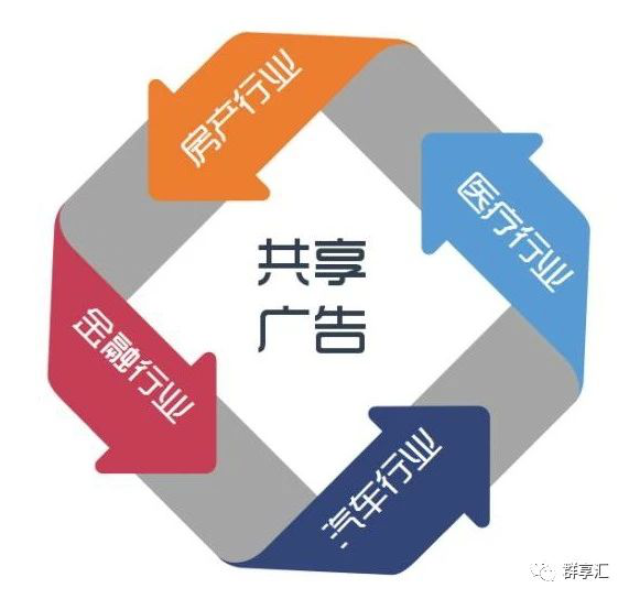 玩转智能广告,助力企业互推