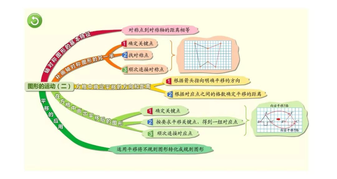 四年级数学下册思维导图知识点,下载打印给孩子!