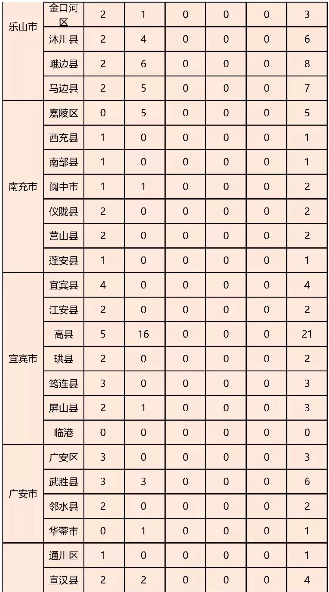 四川共计人口_四川人口变化趋势图