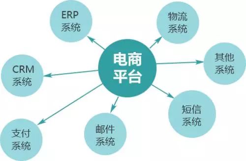 【农村电商】农村电商应专注农产品供应链 与大