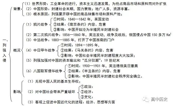 干货丨高考历史9大专题图表汇总，一定要在考前形成历史框架！