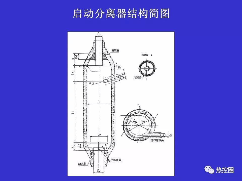 锅炉水冷壁有两种型式,一种是采用内螺纹垂直管;另一种是下炉膛采用