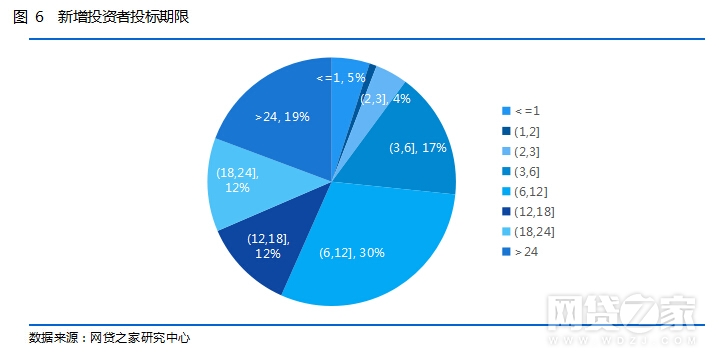 人口下降做什么行业_人口生育率下降图片(2)