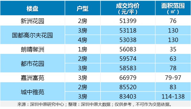 2021福田各街道gdp排名_深圳2021年上半年10 1区GDP排名曝光 前海扩区前,西部开始领涨(3)