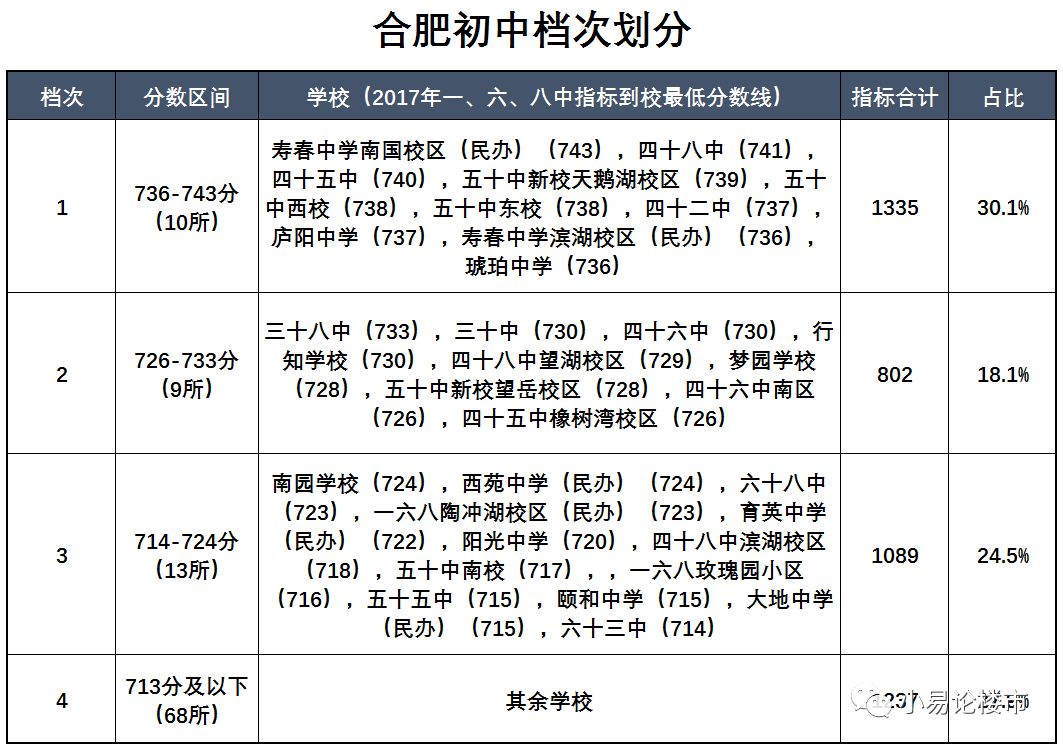 合肥外来人口有多少_全国春节十大空城 合肥排第三,外来人口惊人 常住人口近(3)