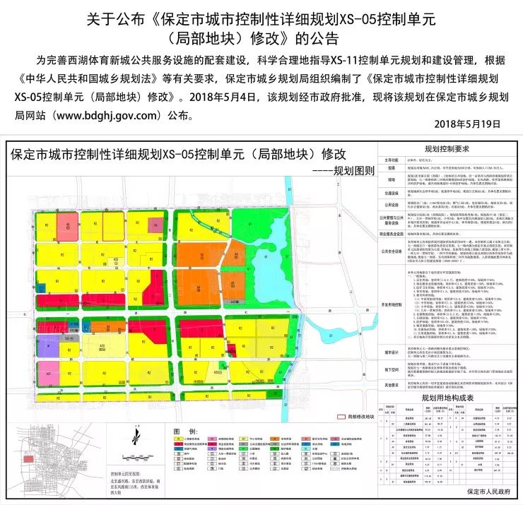 公告!保定西湖体育新城最新规划,涉及居住用地3775亩