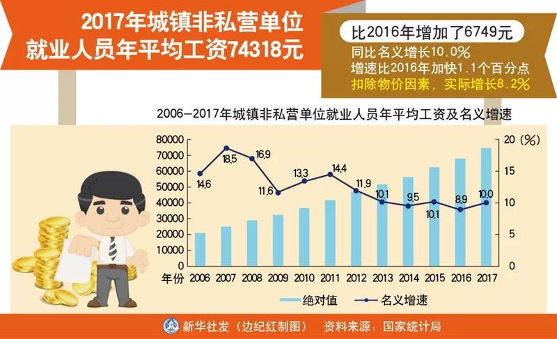 人口单位_一文读懂 带你走进医保的2020