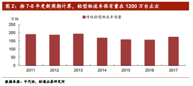 物流gdp占比_市场研究 物流资讯 物流产品网(2)