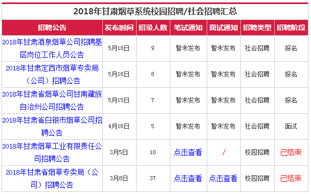 烟草系统招聘_四川烟草商业系统招聘1元 试卷讲解课程视频 烟草招聘在线课程 19课堂(2)