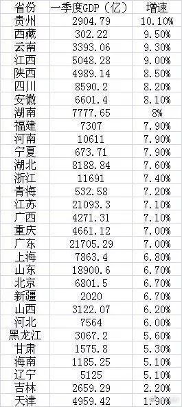 四川县市gdp排行榜_大写的骄傲 2017上半年乐山GDP突破700亿,川内排名前十(3)