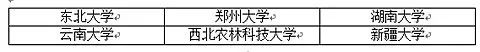 全国重点大学名单：双一流、985、211、C9……不同档次的大学如何挑选？(图3)