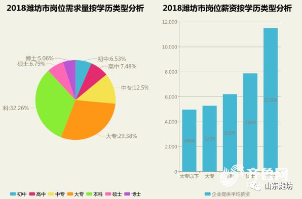 潍坊的人口_全国第41名 山东第3名 潍坊人才吸引力名列前茅(2)