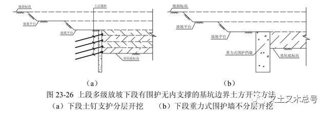 23-26a;以上段二级放坡分层开挖,下段水泥土重力式围护墙不分层开挖为