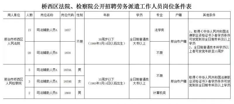 邢台市市区人口_河北11城市人口 面积和经济实力大排名