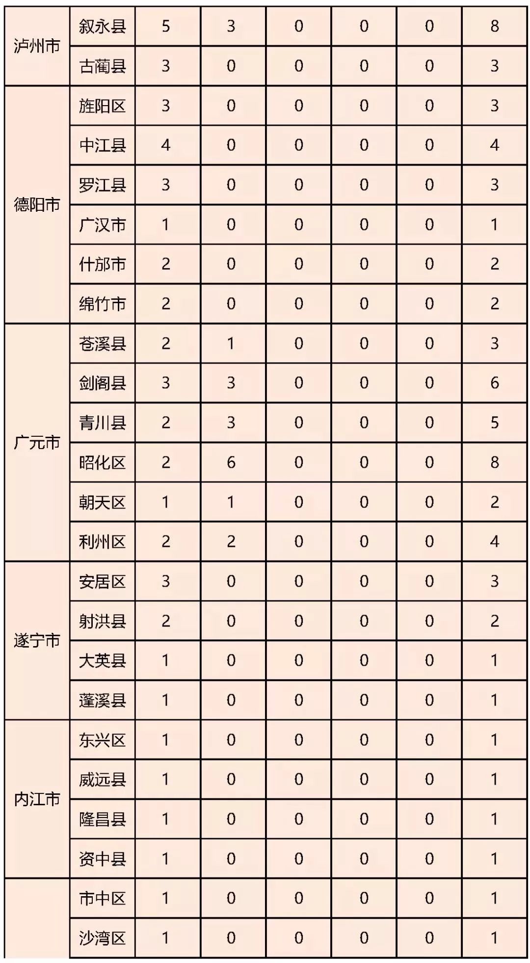 四川共计人口_四川人口变化趋势图(2)