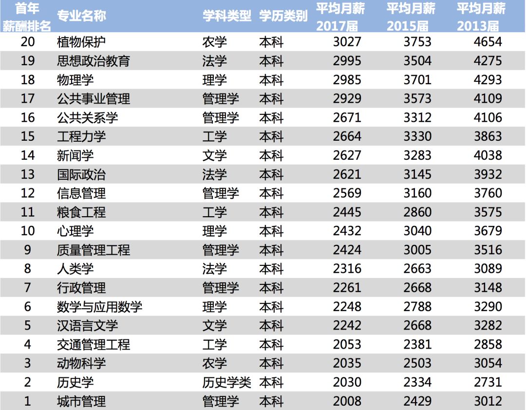 薪资待遇和gdp的关系_工资上涨导致中国经济低迷