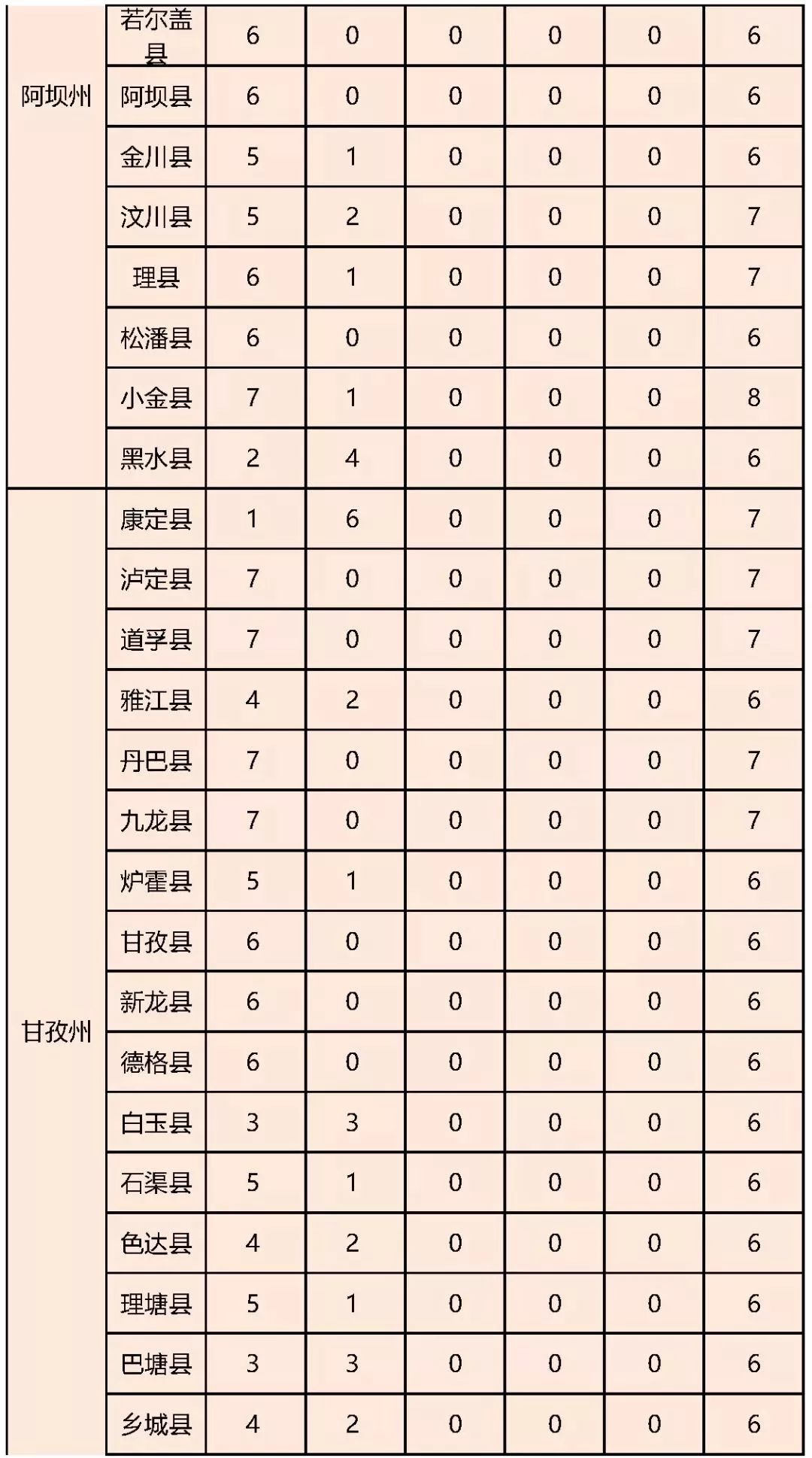 四川共计人口_四川人口变化趋势图(2)