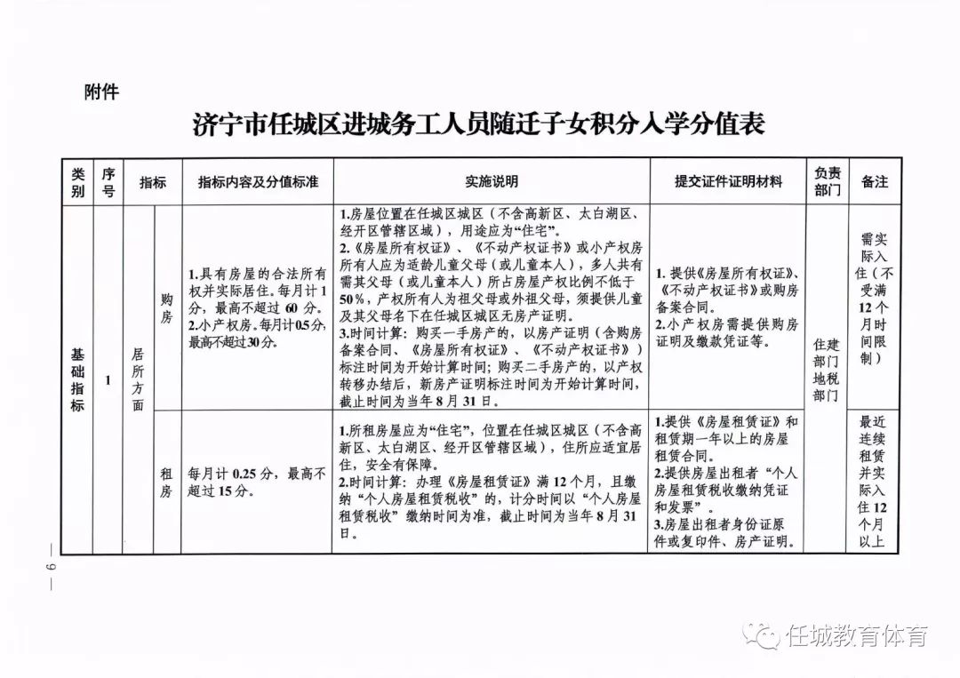 济宁任城区人口gdp_济宁有个区,人口102.31万GDP533.44亿,有 中国运河之都 美誉(3)