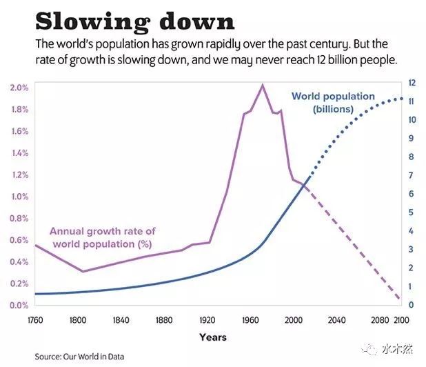 鲁姓人口_中国人口最多的300个姓氏,90%的人都在其中