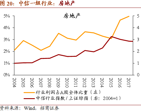 gdp竞赛_等你自曝 从GDP竞赛到 挤水分 竞赛(2)