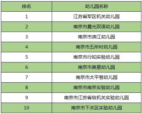 南京小学排行榜_南京初中排名_腾讯网