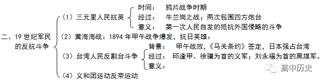 干货丨高考历史9大专题图表汇总，一定要在考前形成历史框架！