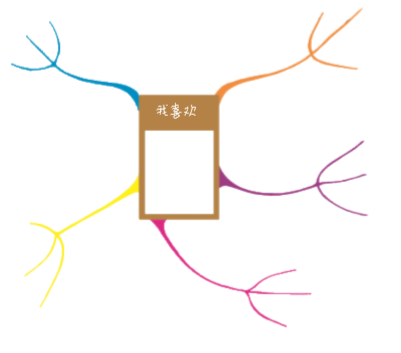 开团国际学校老师用的思维导图书真正培养孩子的思维能力