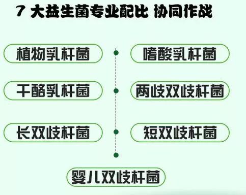 50亿益生菌可以帮你这样解决问题.