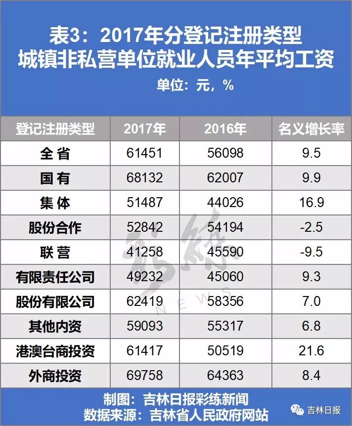 2017吉林省人口有多少_吉林省的面积和人口