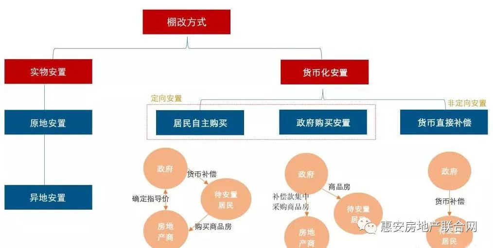 台商区人口流入少,房价反上涨?真相是什么?…