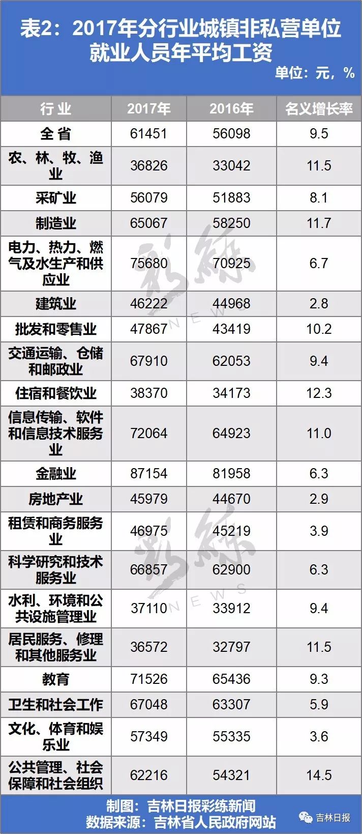 2017吉林省人口有多少_吉林省的面积和人口