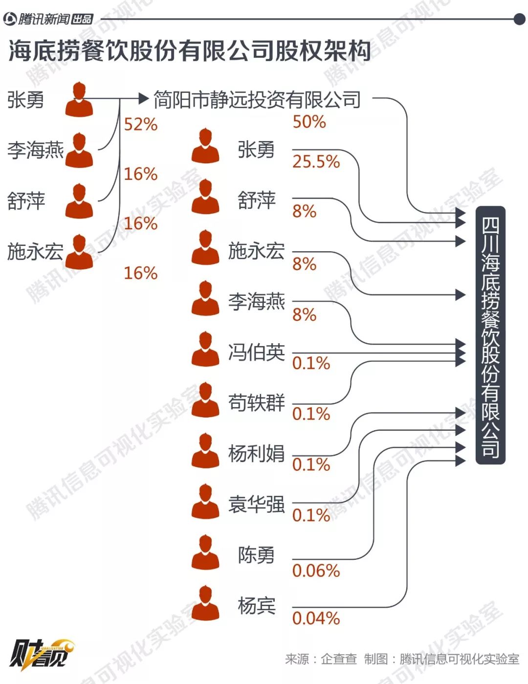 海底捞为何还要上市?