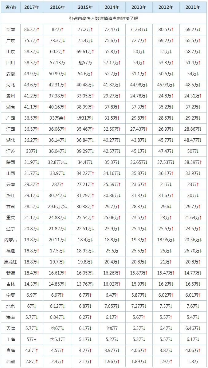 人口高峰高考_勇攀高峰图片