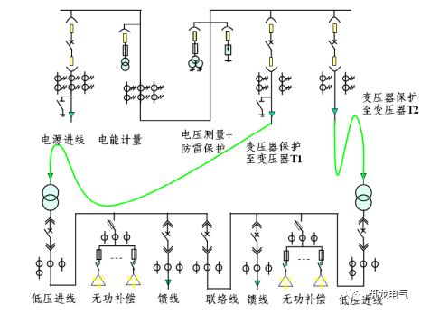 高压配电系统知多少?