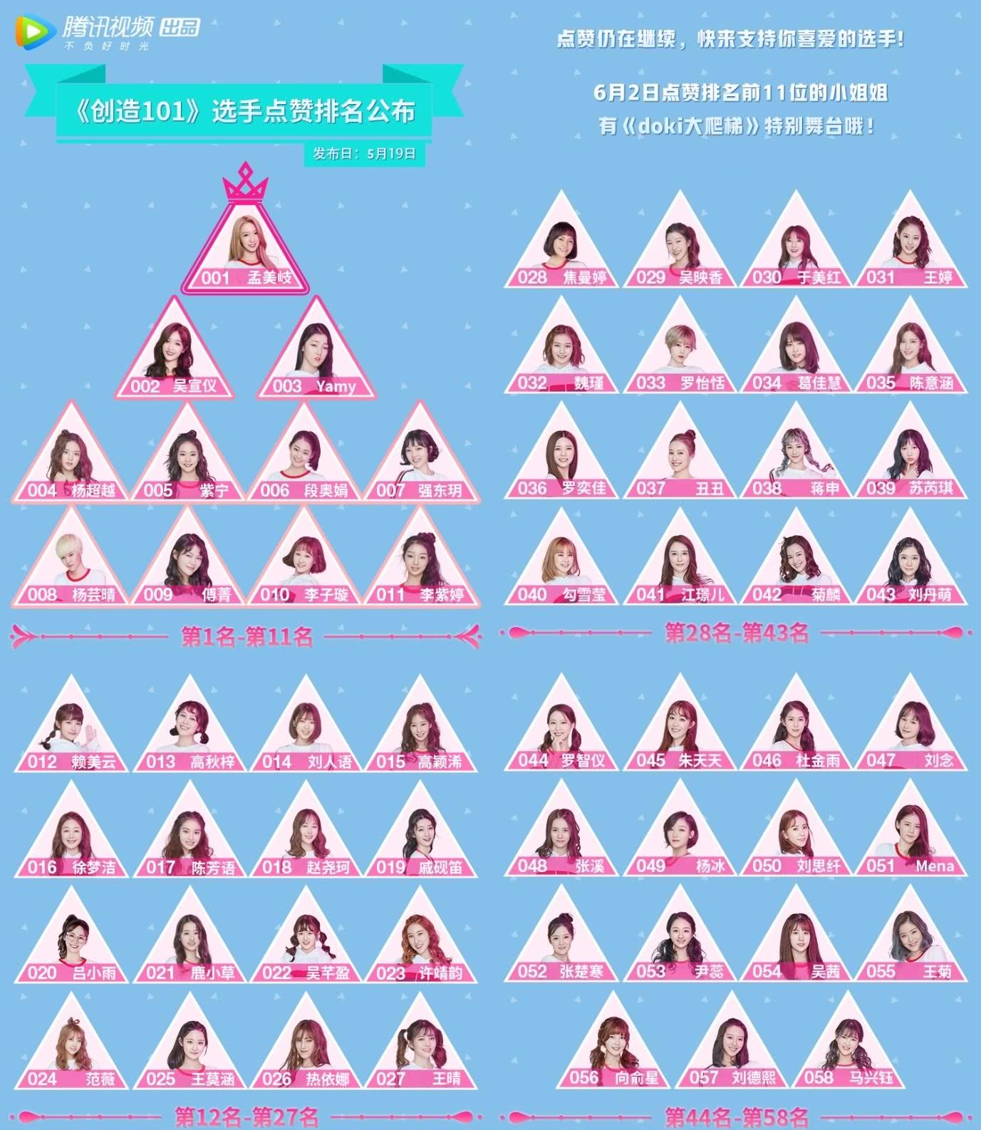 《创造101》舞蹈学院成员《创造101》声乐学院成员《创造101》唱作