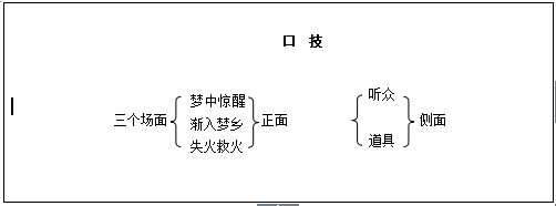 初中语文口技优秀教学设计范例