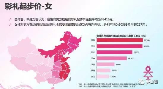 山西这里规定,彩礼不超6万元(附山西各地彩礼标准)