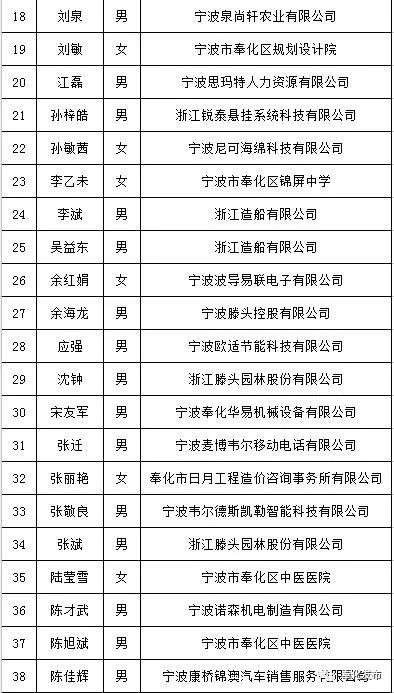 奉化区人口数量_奉化区规划局控规图(3)