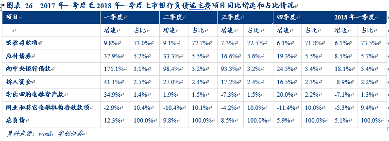 利率市场化和监管升级背景下,商业银行业务转