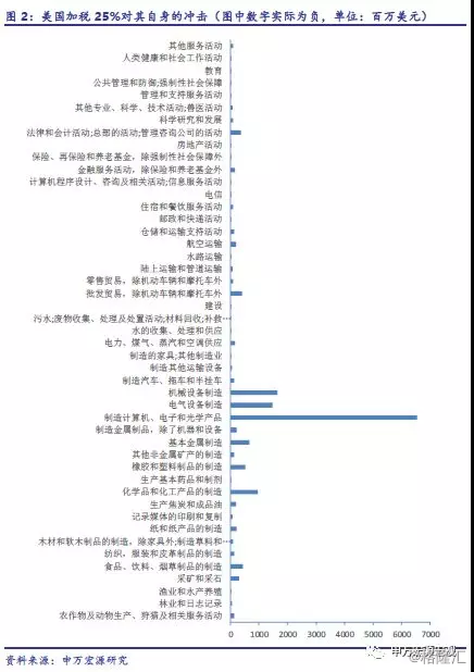 多伦多gdp亿美元_100美元图片(3)