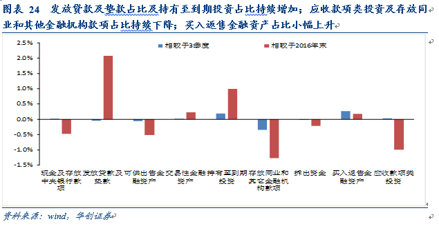 利率市场化和监管升级背景下,商业银行业务转