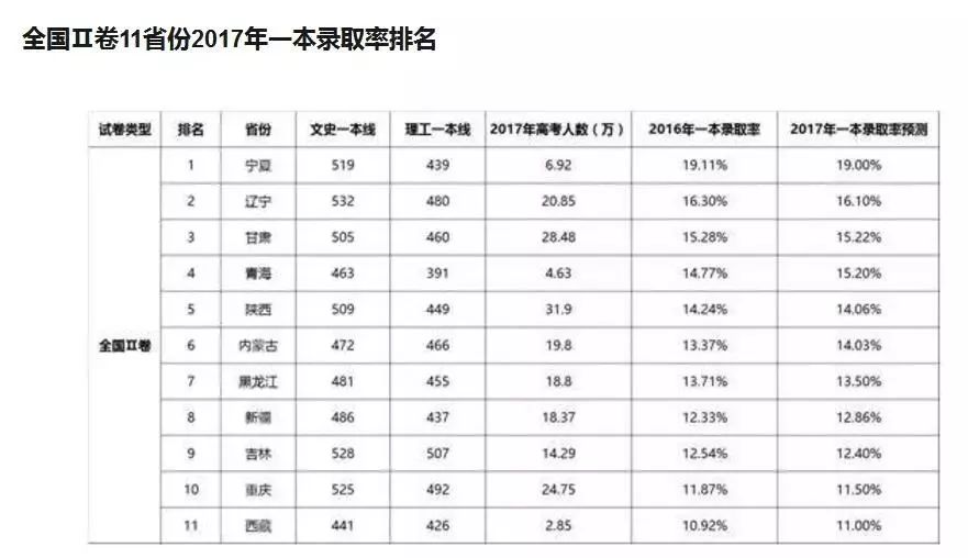 上海多少人口配置一高中_利津县多少人口(3)