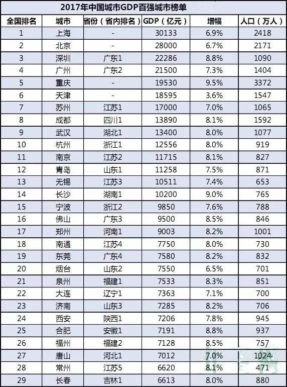 不惟gdp_不唯GDP 并非不要提