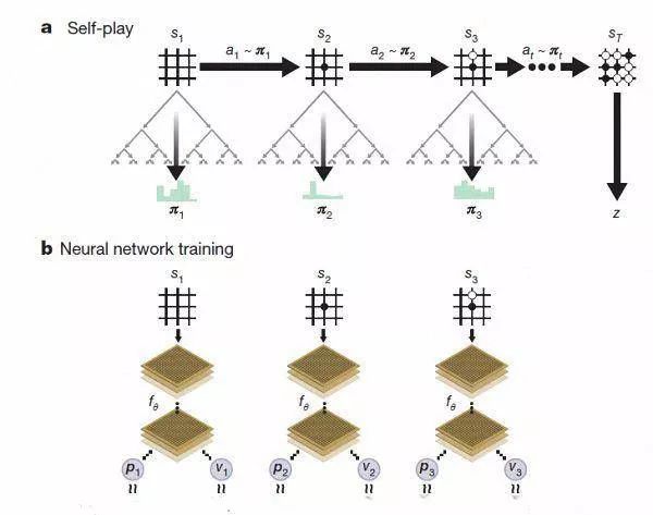 alphago判断图示